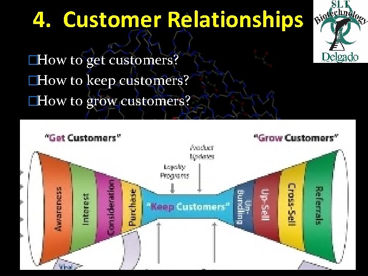 4. Customer Relationships �How to get customers? �How to keep customers? �How to grow