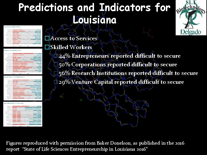 Predictions and Indicators for Louisiana � Access to Services � Skilled Workers � 44%