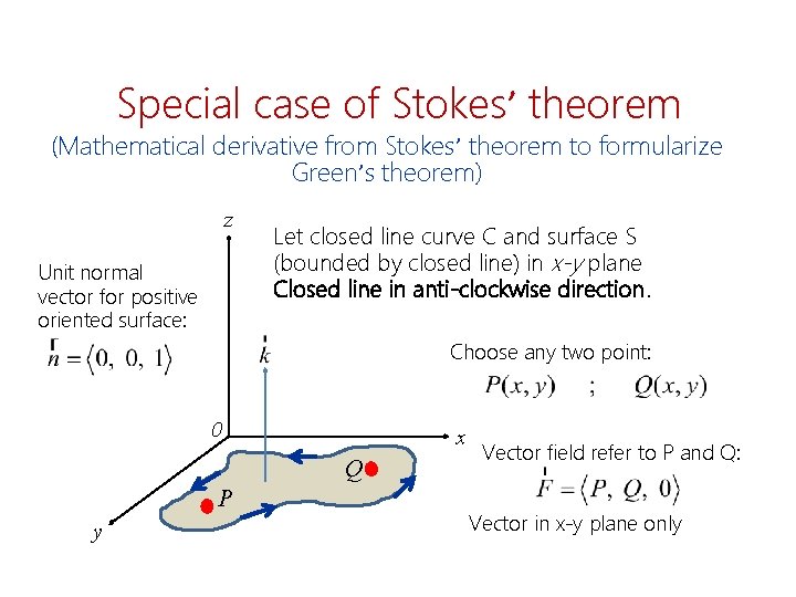 Special case of Stokes’ theorem (Mathematical derivative from Stokes’ theorem to formularize Green’s theorem)