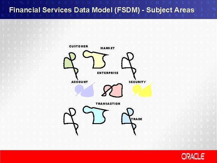 Financial Services Data Model (FSDM) - Subject Areas CUSTOMER MARKET ENTERPRISE SECURITY ACCOUNT TRANSACTION