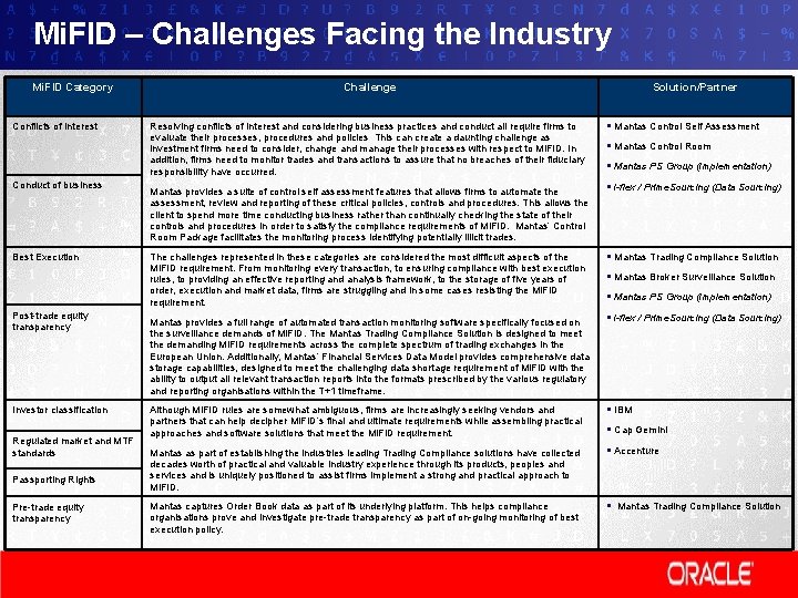 Mi. FID – Challenges Facing the Industry Mi. FID Category Conflicts of interest Conduct