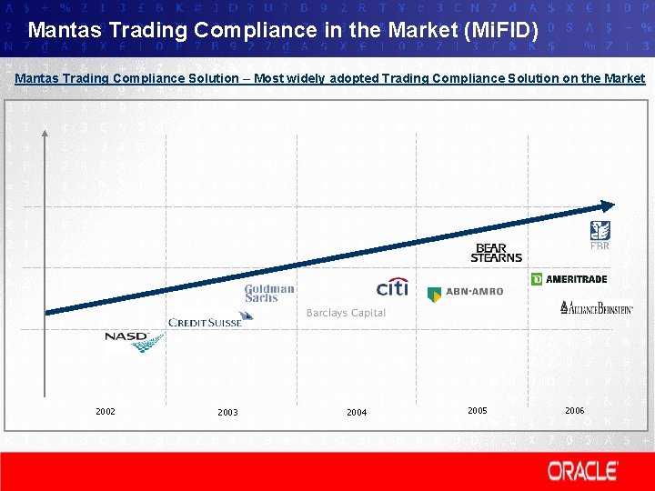 Mantas Trading Compliance in the Market (Mi. FID) Mantas Trading Compliance Solution – Most