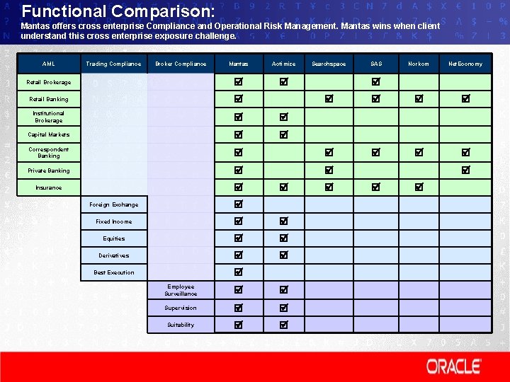 Functional Comparison: Mantas offers cross enterprise Compliance and Operational Risk Management. Mantas wins when