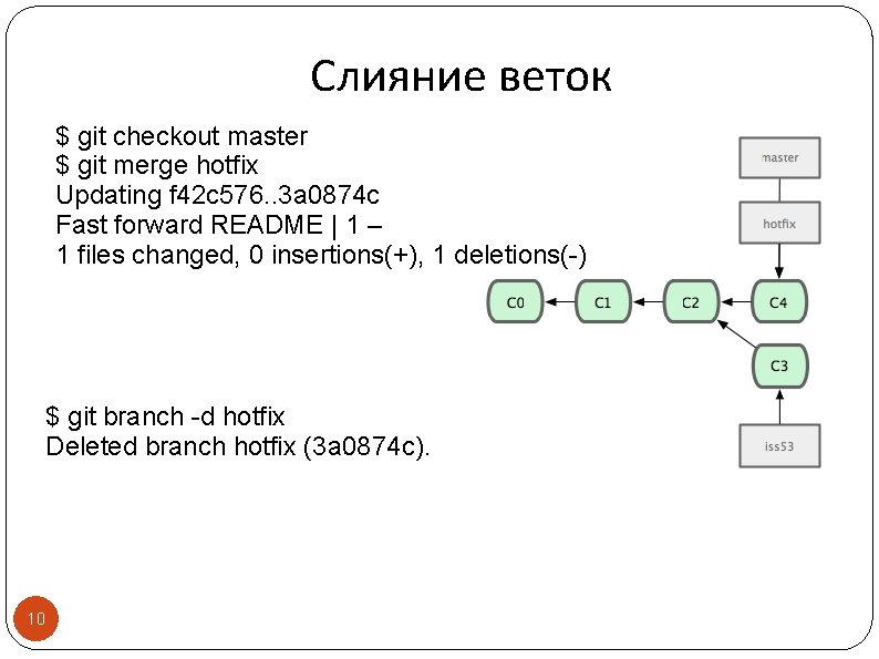 Слияние веток $ git checkout master $ git merge hotfix Updating f 42 c