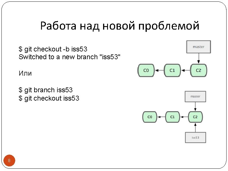 Работа над новой проблемой $ git checkout -b iss 53 Switched to a new