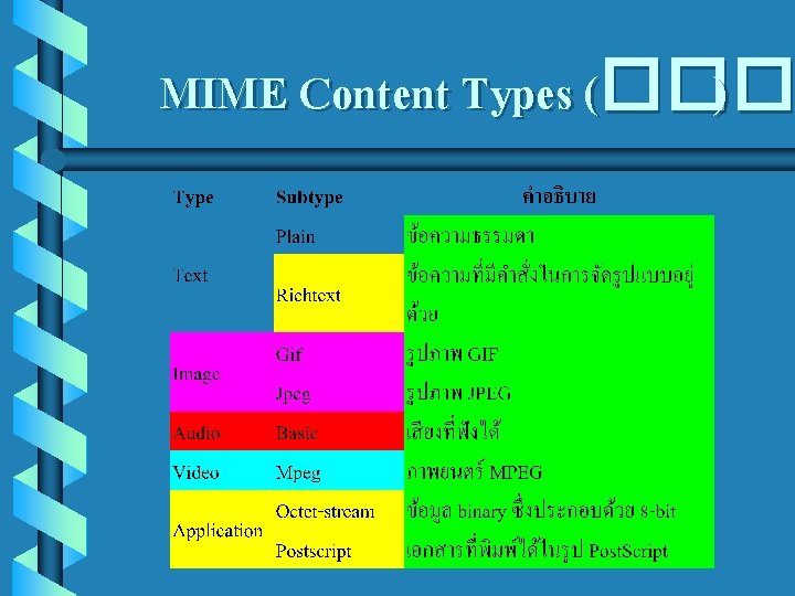 MIME Content Types (��� ) 