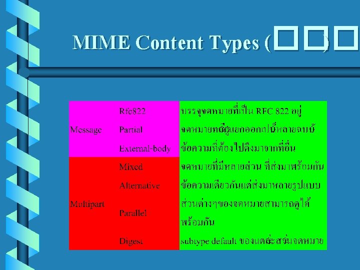 MIME Content Types (��� ) 