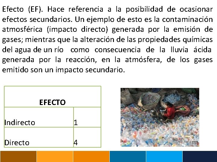 Efecto (EF). Hace referencia a la posibilidad de ocasionar efectos secundarios. Un ejemplo de