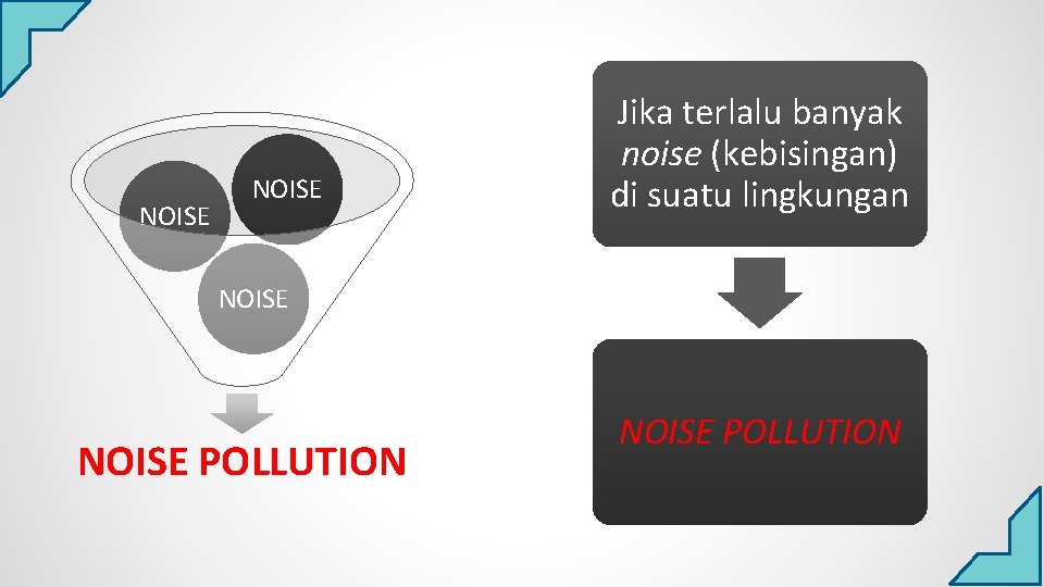 NOISE Jika terlalu banyak noise (kebisingan) di suatu lingkungan NOISE POLLUTION 