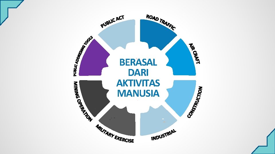 BERASAL DARI AKTIVITAS MANUSIA 