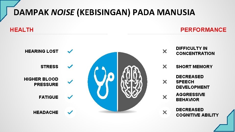 DAMPAK NOISE (KEBISINGAN) PADA MANUSIA HEALTH PERFORMANCE HEARING LOST STRESS HIGHER BLOOD PRESSURE FATIGUE