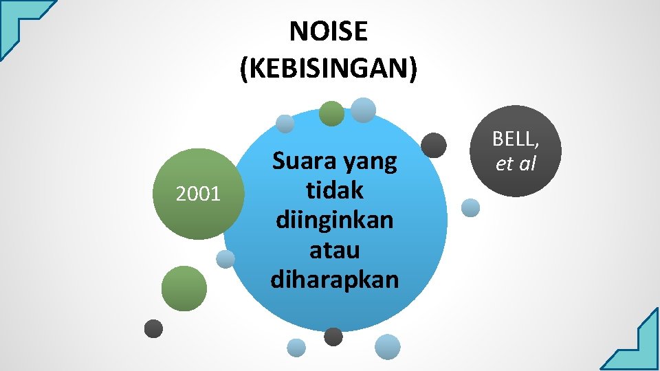 NOISE (KEBISINGAN) 2001 Suara yang tidak diinginkan atau diharapkan BELL, et al 