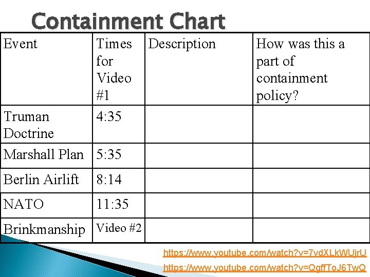 Containment Chart Event Times for Video #1 4: 35 Description How was this a