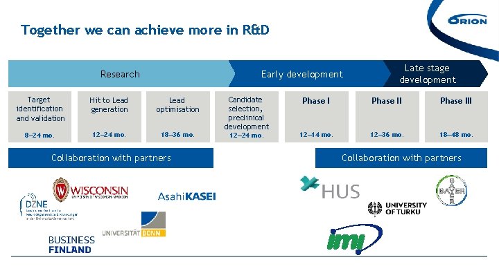 Together we can achieve more in R&D Research Early development Target identification and validation Together we can achieve more in R&D Research Early development Target identification and validation