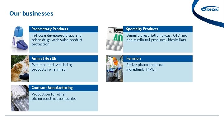 Our businesses Proprietary Products Specialty Products In-house developed drugs and other drugs with valid Our businesses Proprietary Products Specialty Products In-house developed drugs and other drugs with valid