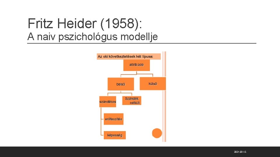 Fritz Heider (1958): A naiv pszichológus modellje 2021. 03. 12. 