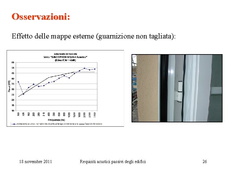 Osservazioni: Effetto delle mappe esterne (guarnizione non tagliata): 18 novembre 2011 Requisiti acustici passivi