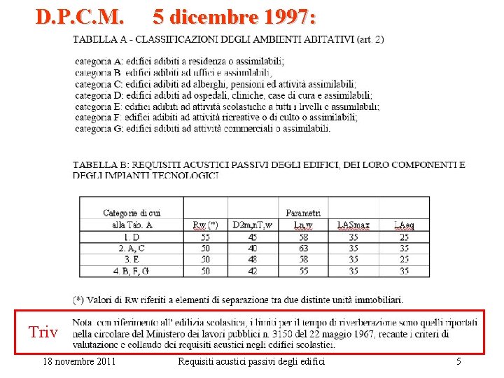 D. P. C. M. 5 dicembre 1997: Triv 18 novembre 2011 Requisiti acustici passivi