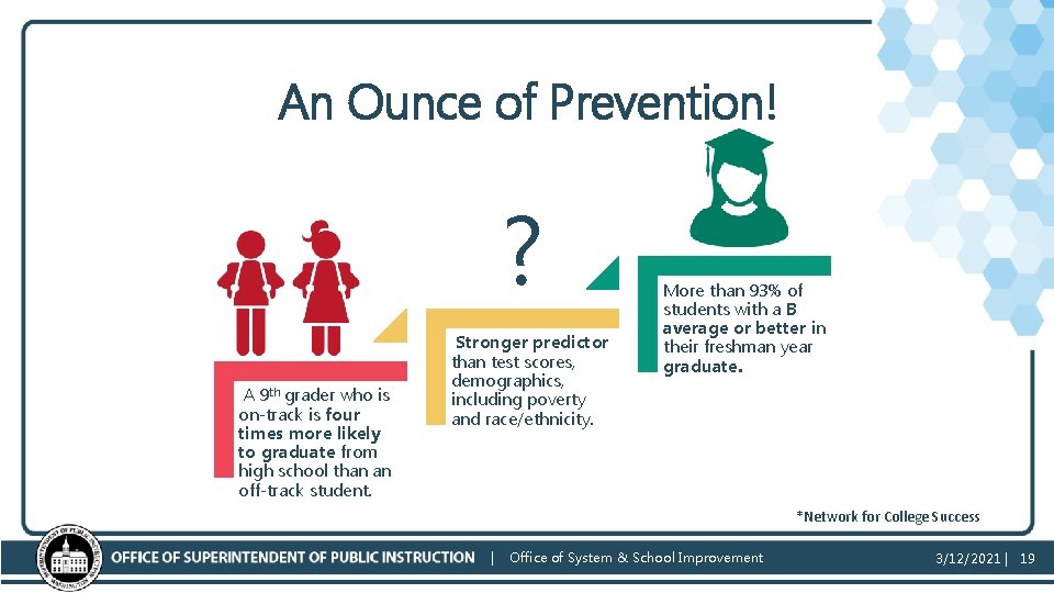 An Ounce of Prevention! ? A 9 th grader who is on-track is four
