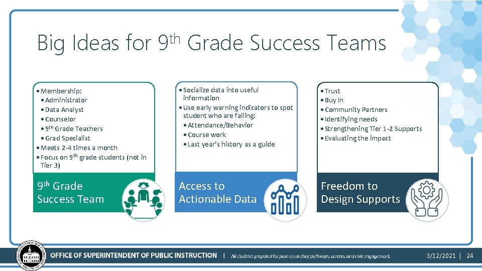 Big Ideas for th 9 Grade Success Teams • Membership: • Administrator • Data