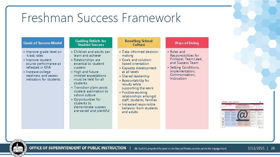 Freshman Success Framework Goals of Success Model • Improve grade level on -track rates