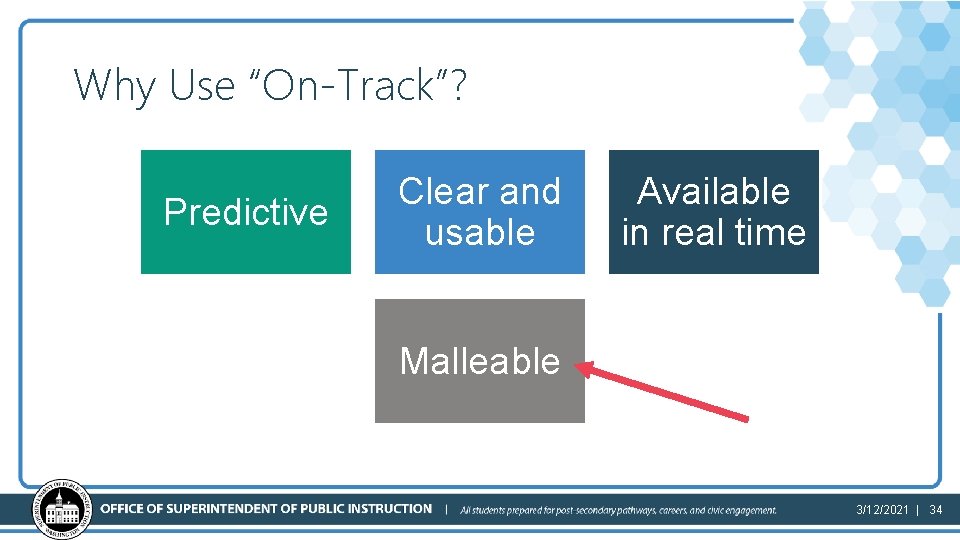 Why Use “On-Track”? Predictive Clear and usable Available in real time Malleable 3/12/2021 |