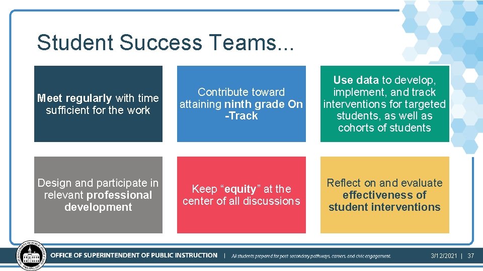 Student Success Teams. . . Meet regularly with time sufficient for the work Contribute