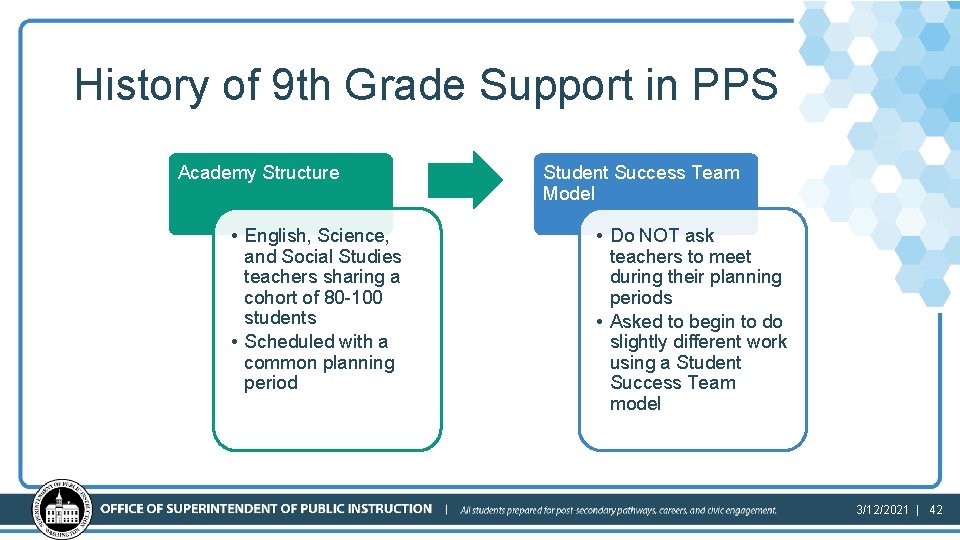 History of 9 th Grade Support in PPS Academy Structure • English, Science, and