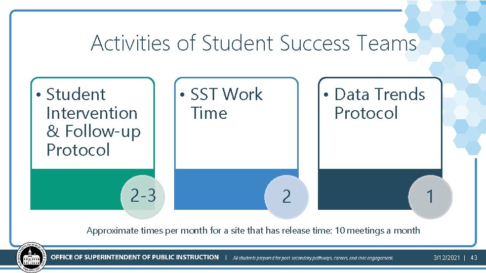 Activities of Student Success Teams • Student Intervention & Follow-up Protocol 2 -3 •