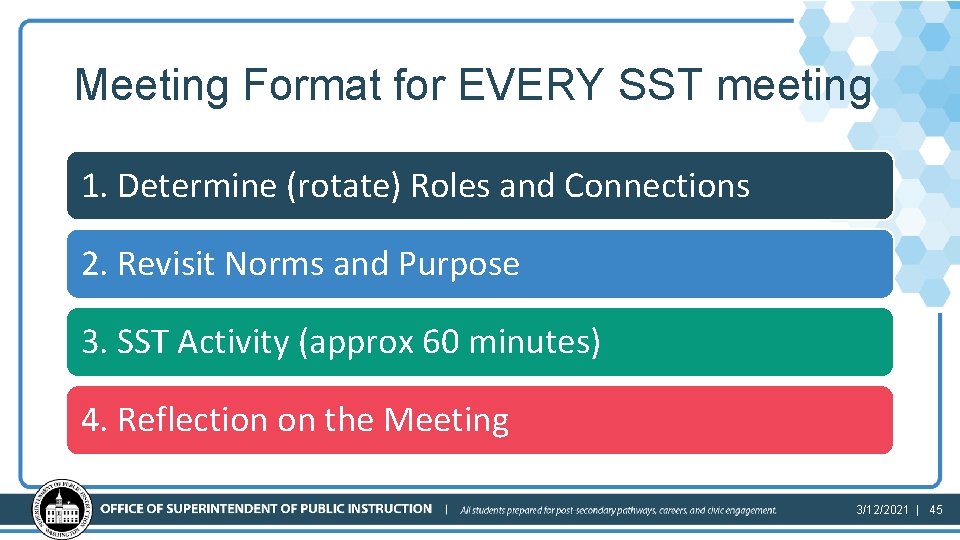 Meeting Format for EVERY SST meeting 1. Determine (rotate) Roles and Connections 2. Revisit