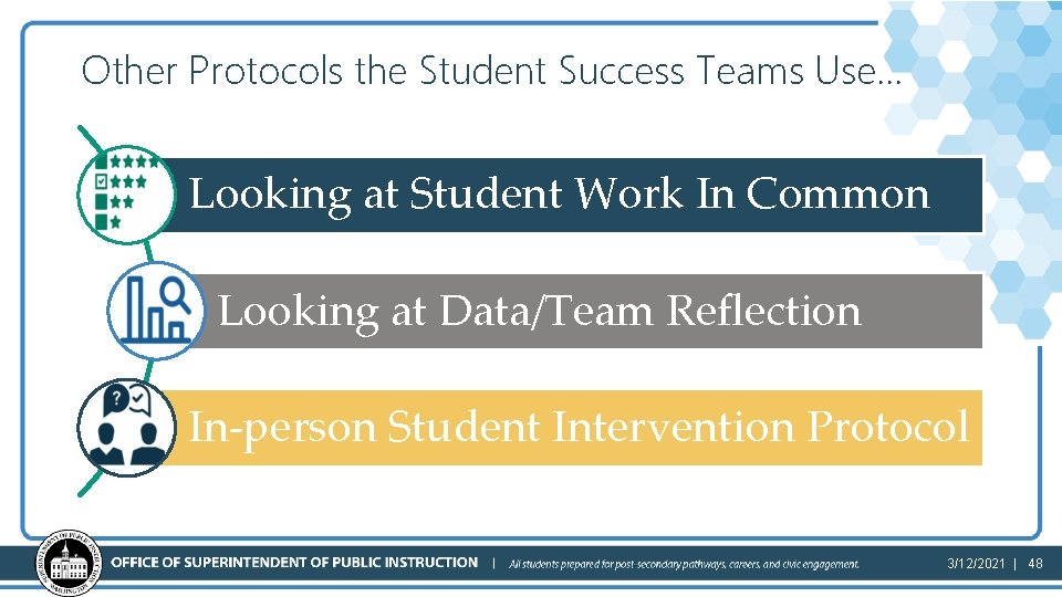 Other Protocols the Student Success Teams Use. . . Looking at Student Work In