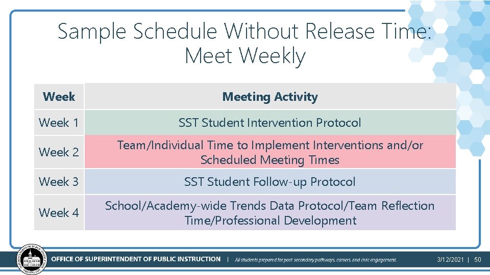 Sample Schedule Without Release Time: Meet Weekly Week Meeting Activity Week 1 SST Student