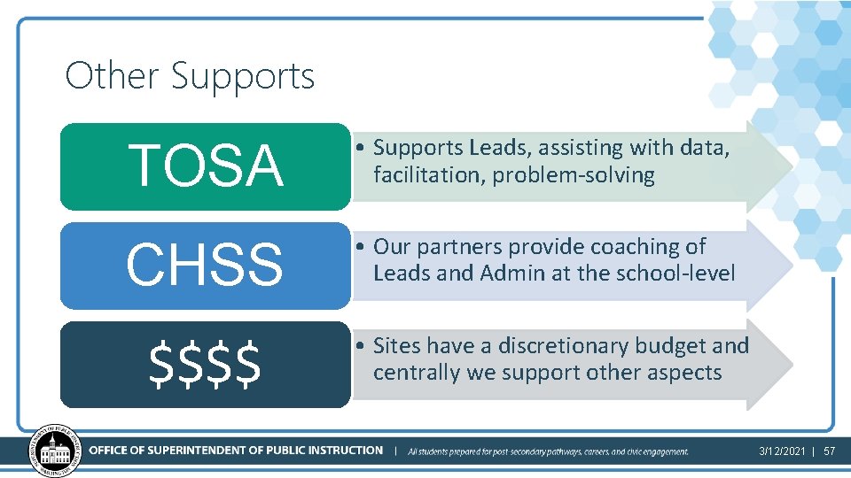 Other Supports TOSA • Supports Leads, assisting with data, facilitation, problem-solving CHSS • Our