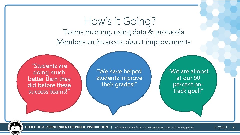 How’s it Going? Teams meeting, using data & protocols Members enthusiastic about improvements “Students