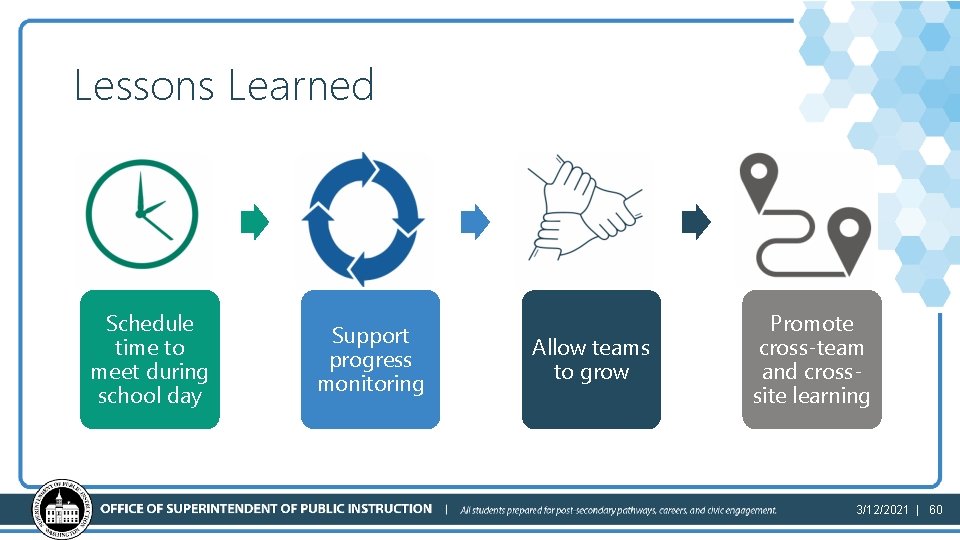 Lessons Learned Schedule time to meet during school day Support progress monitoring Allow teams