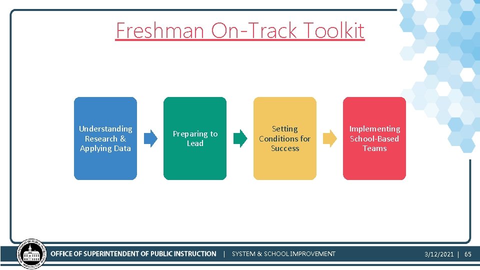 Freshman On-Track Toolkit Understanding Research & Applying Data Setting Conditions for Success Preparing to