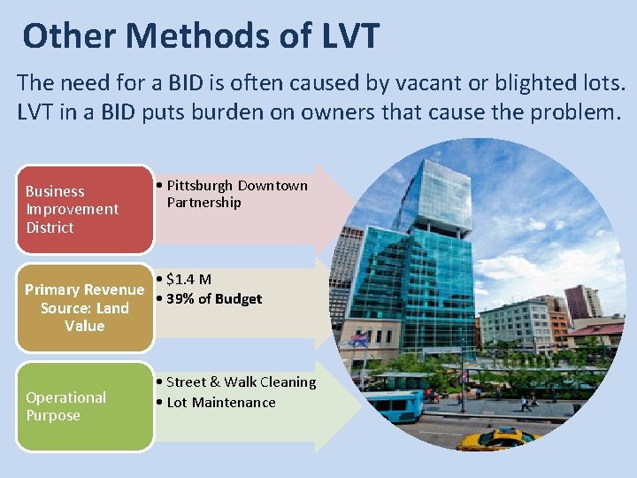 Other Methods of LVT The need for a BID is often caused by vacant