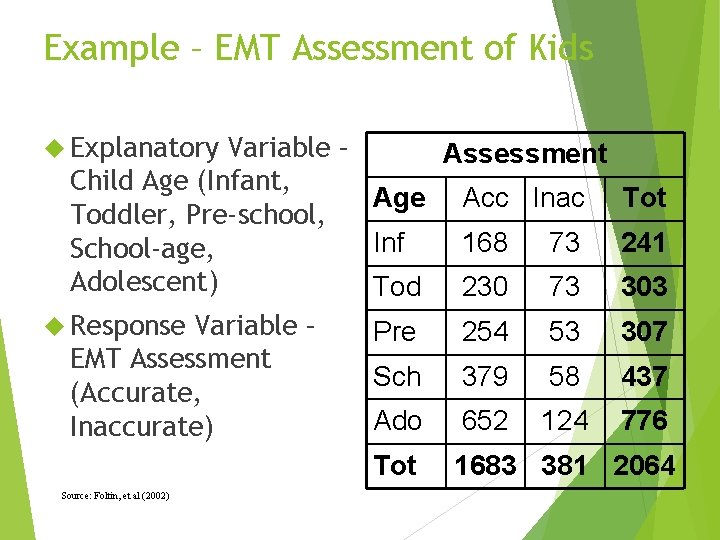 Example – EMT Assessment of Kids Explanatory Variable – Assessment Child Age (Infant, Age