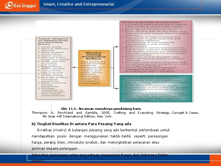 Gbr 11. 3. Ancaman masuknya pendatang baru Thompson Jr, Strickland Gamble, 2005, Crafting and