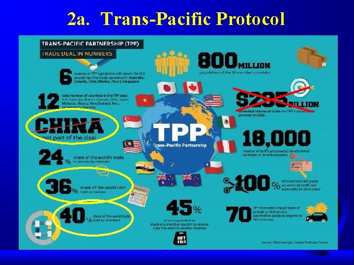 2 a. Trans-Pacific Protocol 