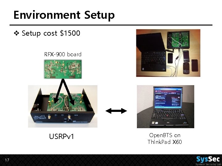 Environment Setup v Setup cost $1500 RFX-900 board USRPv 1 17 Open. BTS on