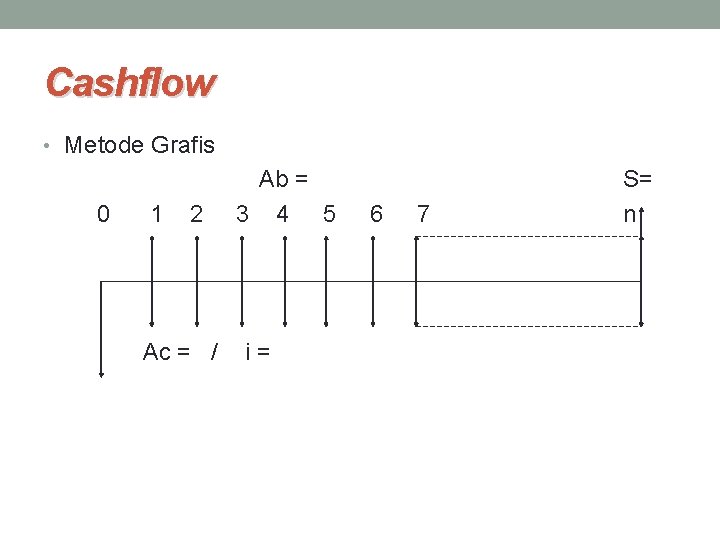Cashflow • Metode Grafis 0 1 2 Ac = / Ab = 3 4