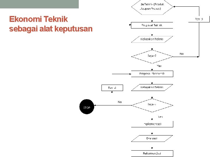 Ekonomi Teknik sebagai alat keputusan 