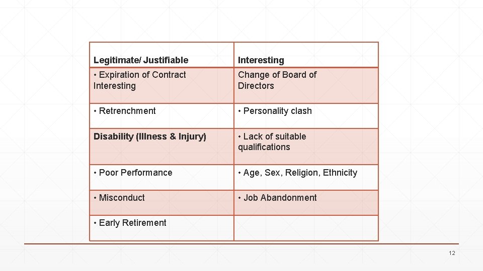 Legitimate/ Justifiable Interesting • Expiration of Contract Interesting Change of Board of Directors •