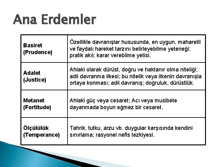 Ana Erdemler Basiret (Prudence) Özellikle davranışlar hususunda, en uygun, maharetli ve faydalı hareket tarzını