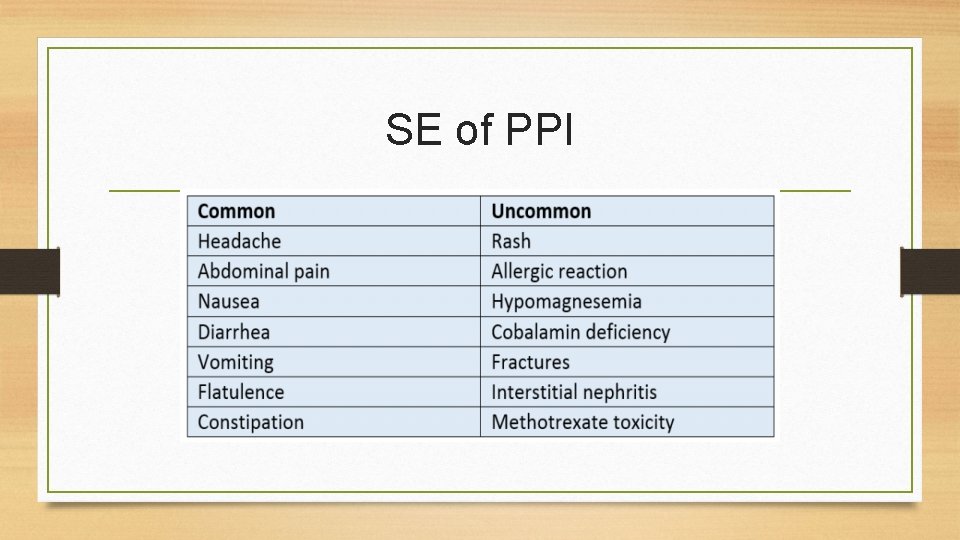 SE of PPI 