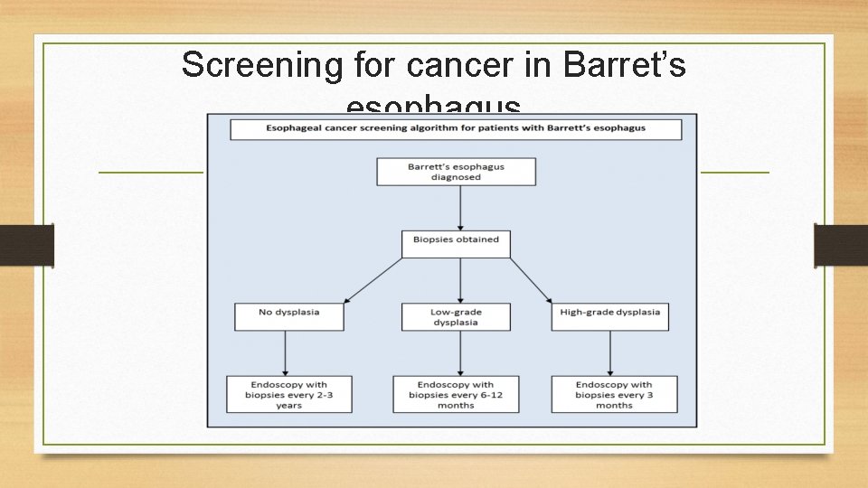 Screening for cancer in Barret’s esophagus 
