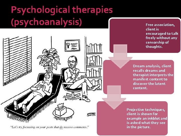 Psychological therapies (psychoanalysis) Free association, client is encouraged to talk freely without any censorship