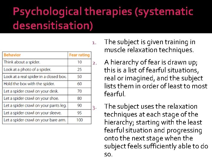 Psychological therapies (systematic desensitisation) 1. The subject is given training in muscle relaxation techniques.