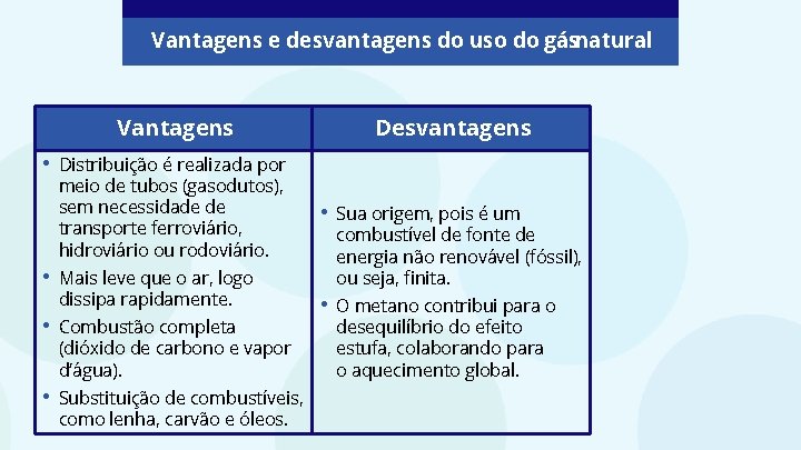 Vantagens e desvantagens do uso do gásnatural Vantagens • • Distribuição é realizada por